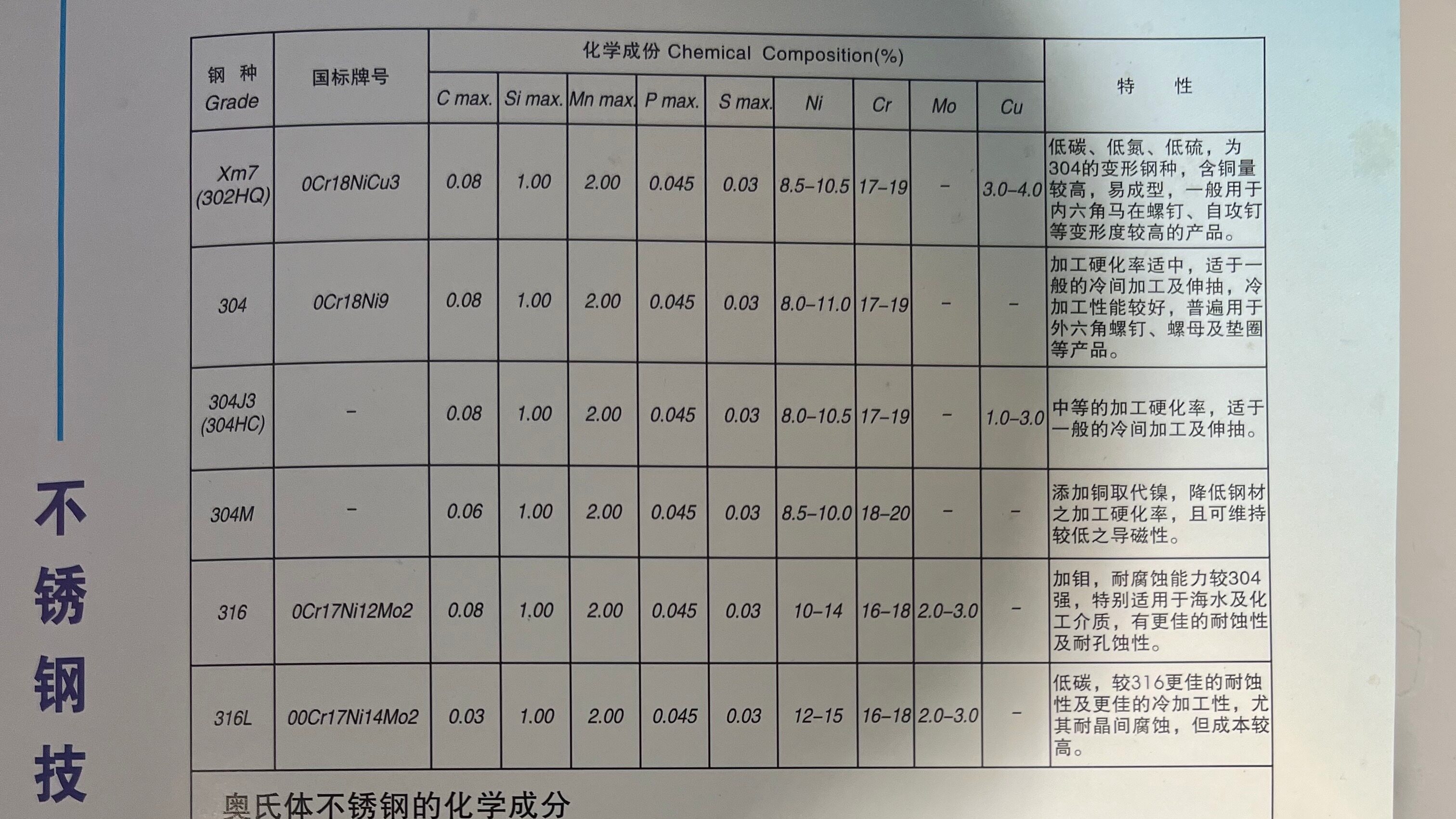 不锈钢材质与化学成分表实拍