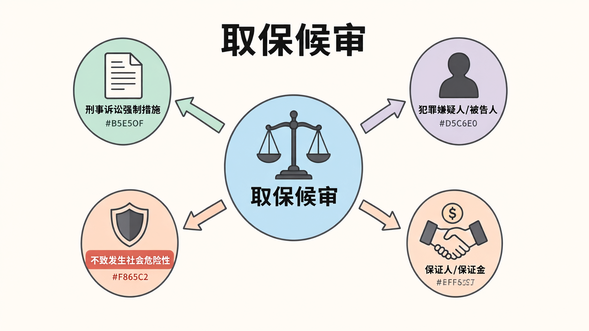 取保候审:适用条件、办理流程与家属操作指南