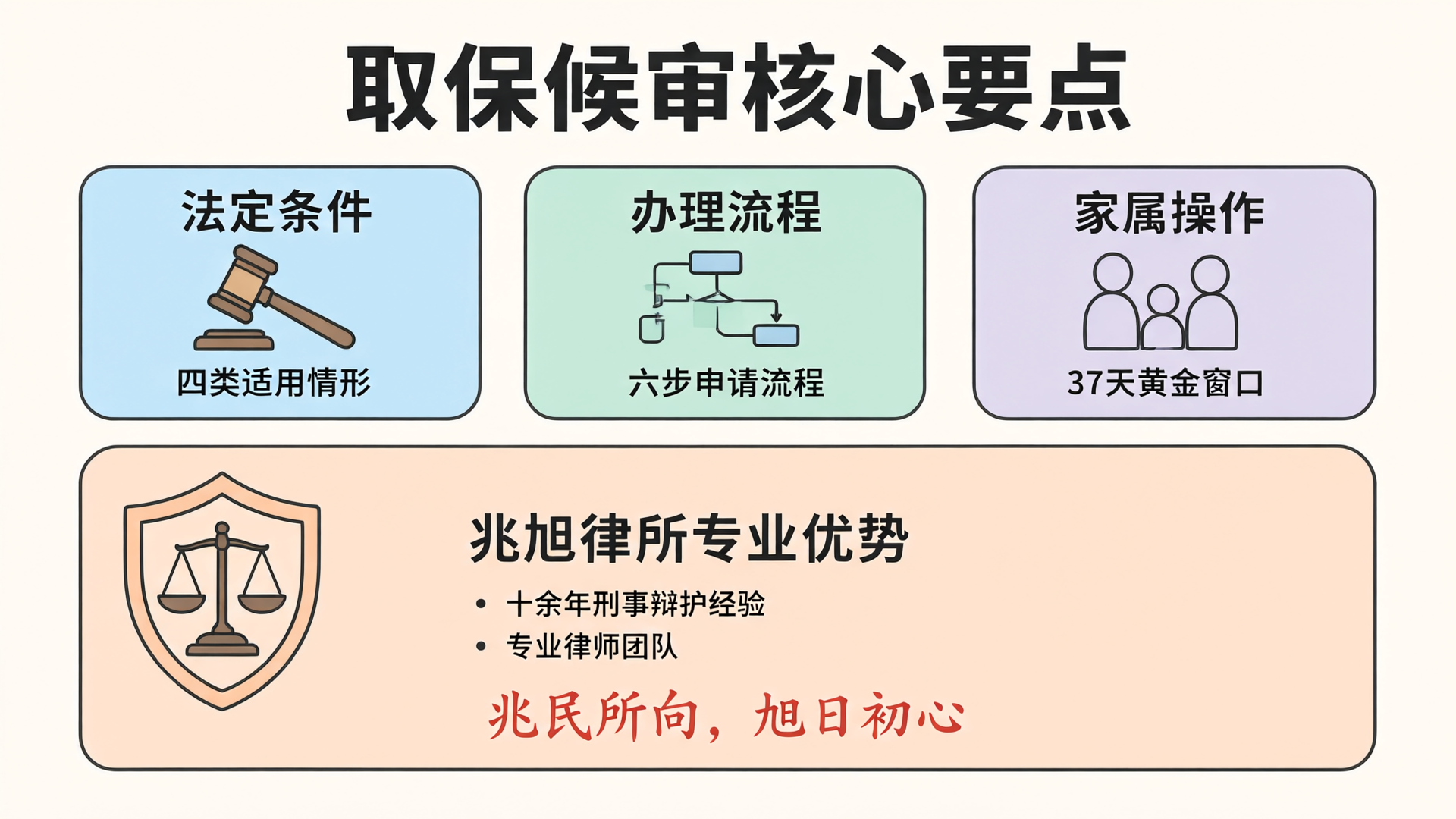 取保候审核心要点总结