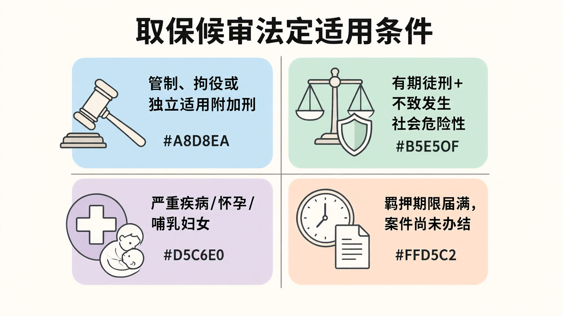取保候审法定适用条件