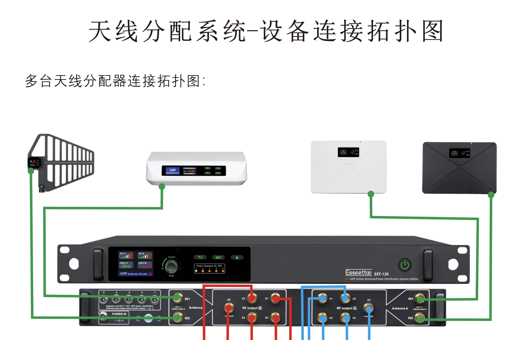 多台天线分配器连接