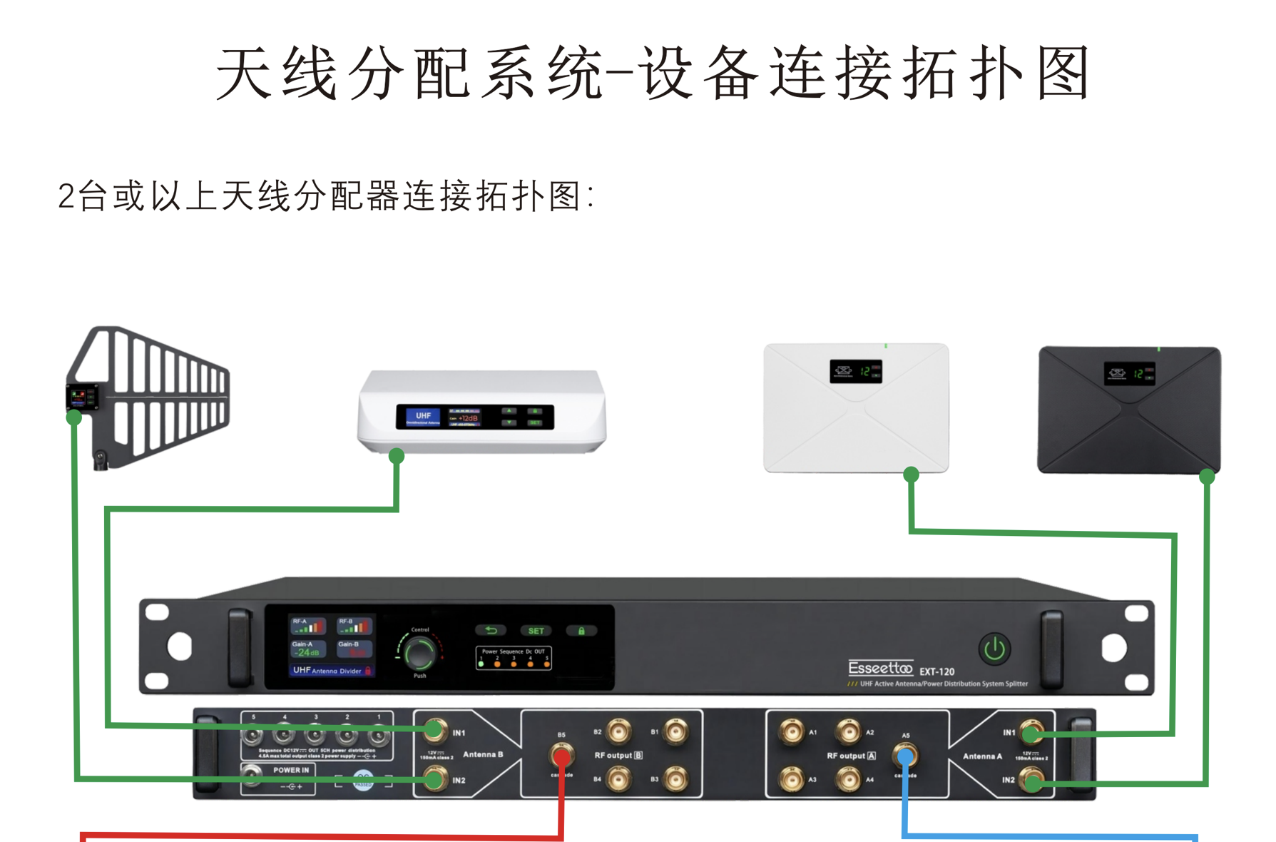 2台或以上天线分配器连接