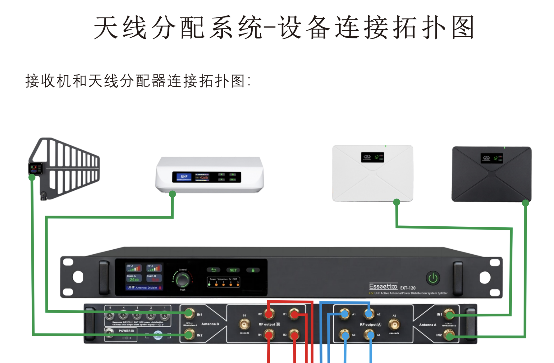 接收机与天线分配器连接