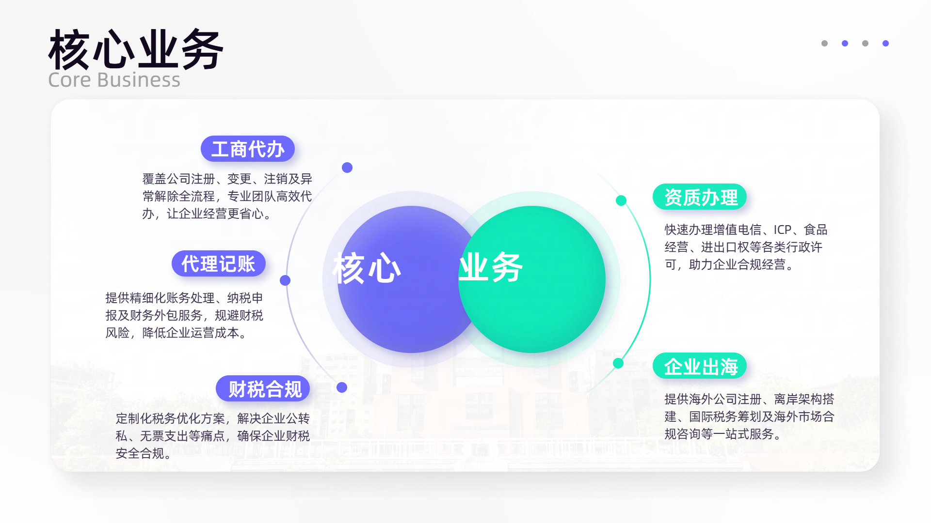合作企业