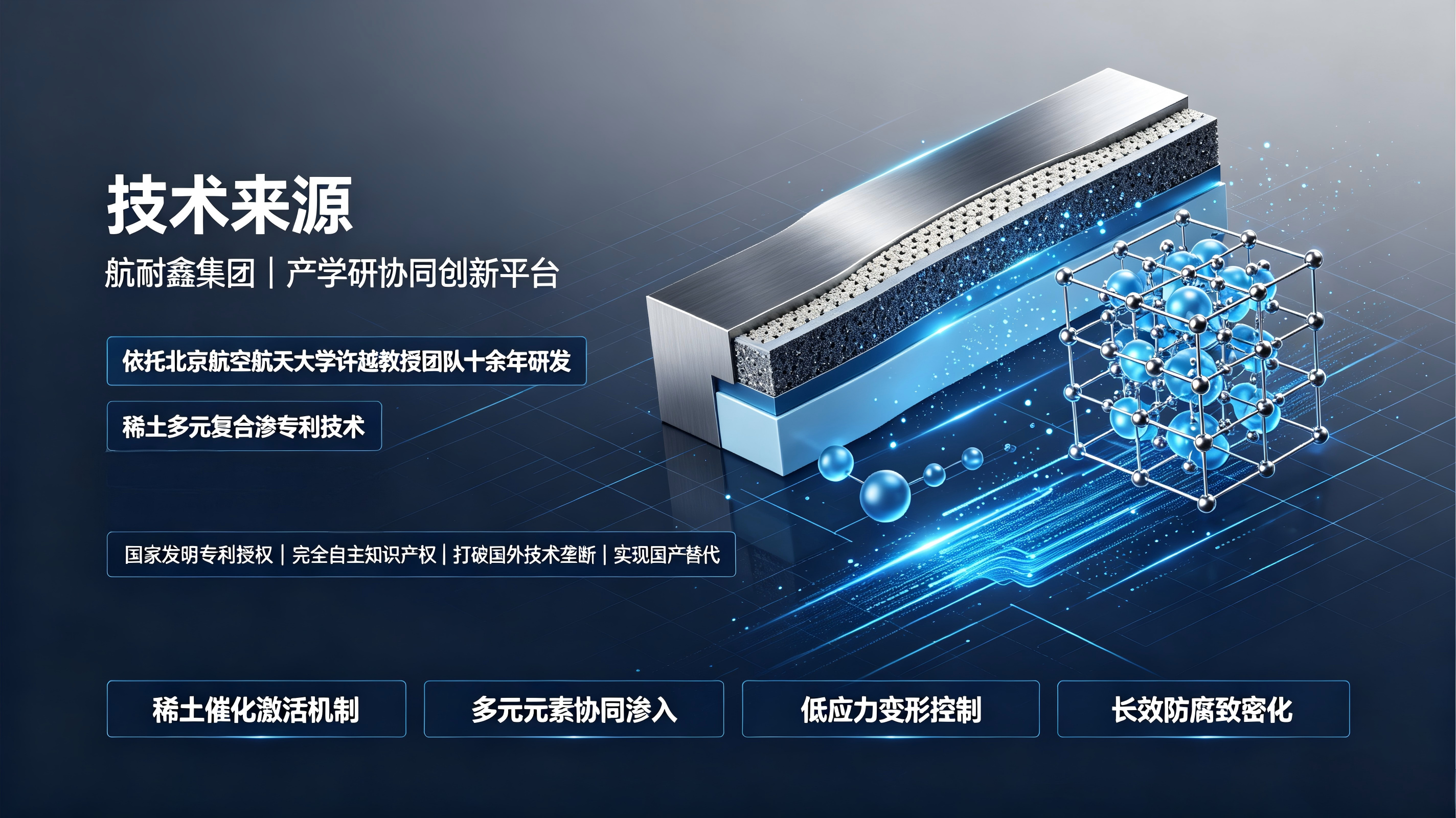 稀土多元复合渗技术来源示意图