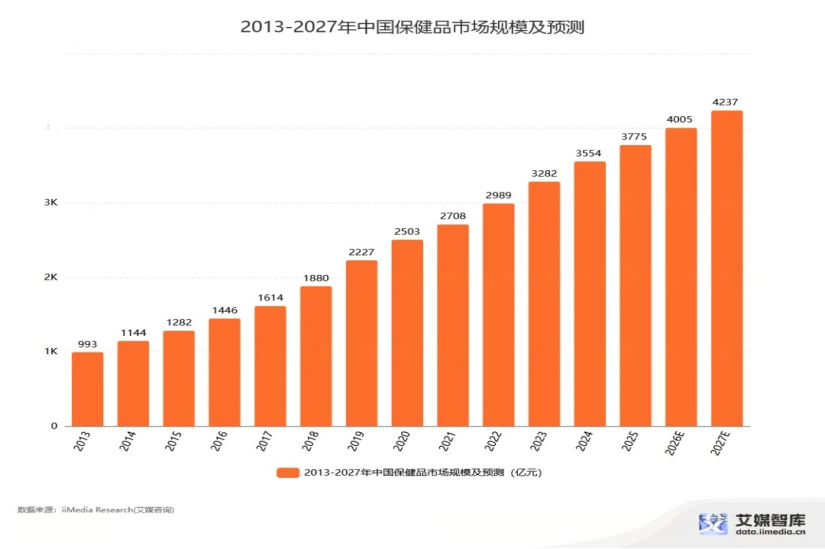 年度预测!2026 年国内外保健营养品大风向(产品类型及技术篇)