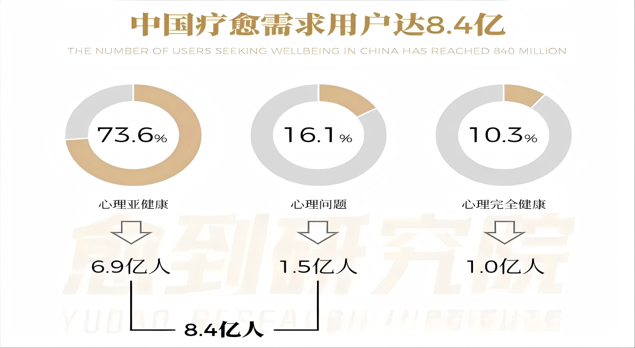 情绪管理的'成分答案':5-HTP、藏红花、GABA......该如何科学选择?