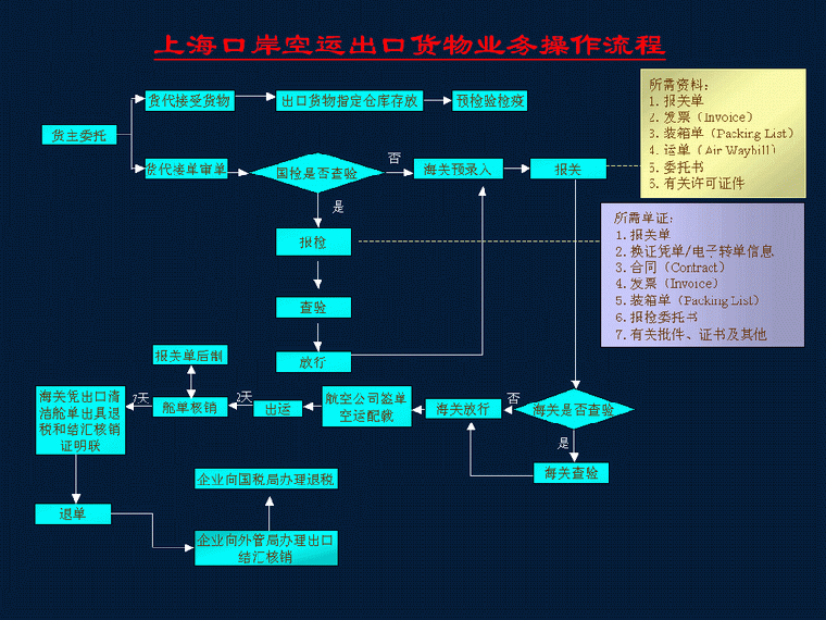 业务咨询