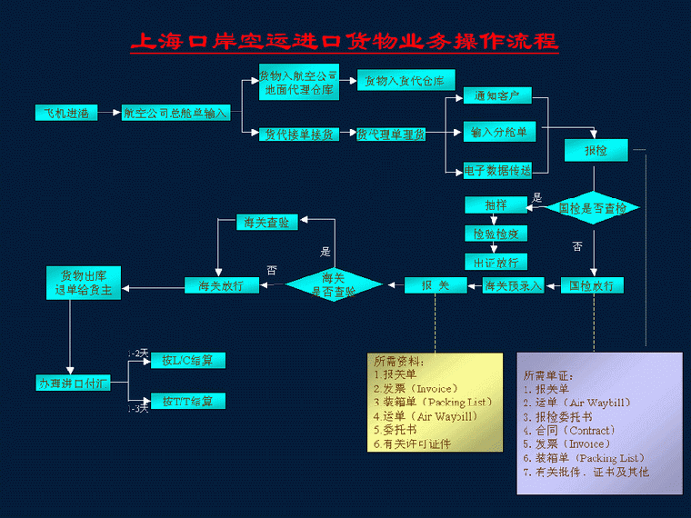 业务咨询