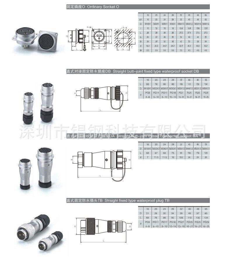 CG-16 Detail Image 3
