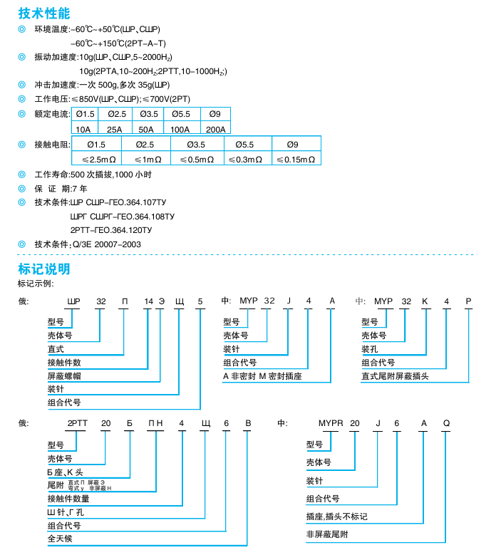 P55 详情图7