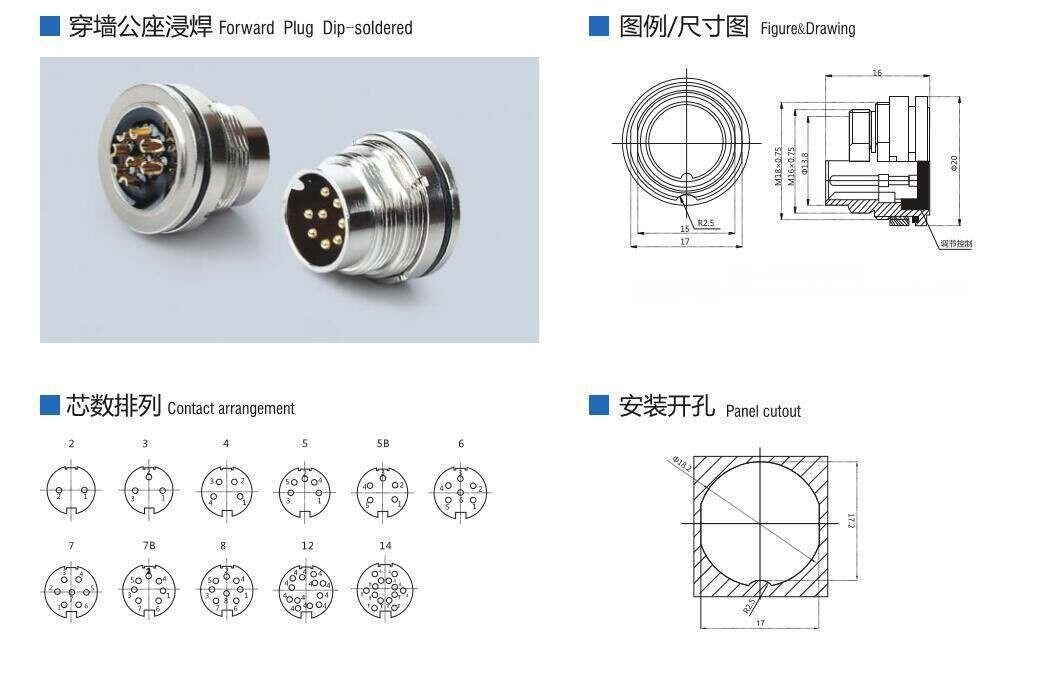M16-C091-CABLE-RECEPTACLE Detail View 8