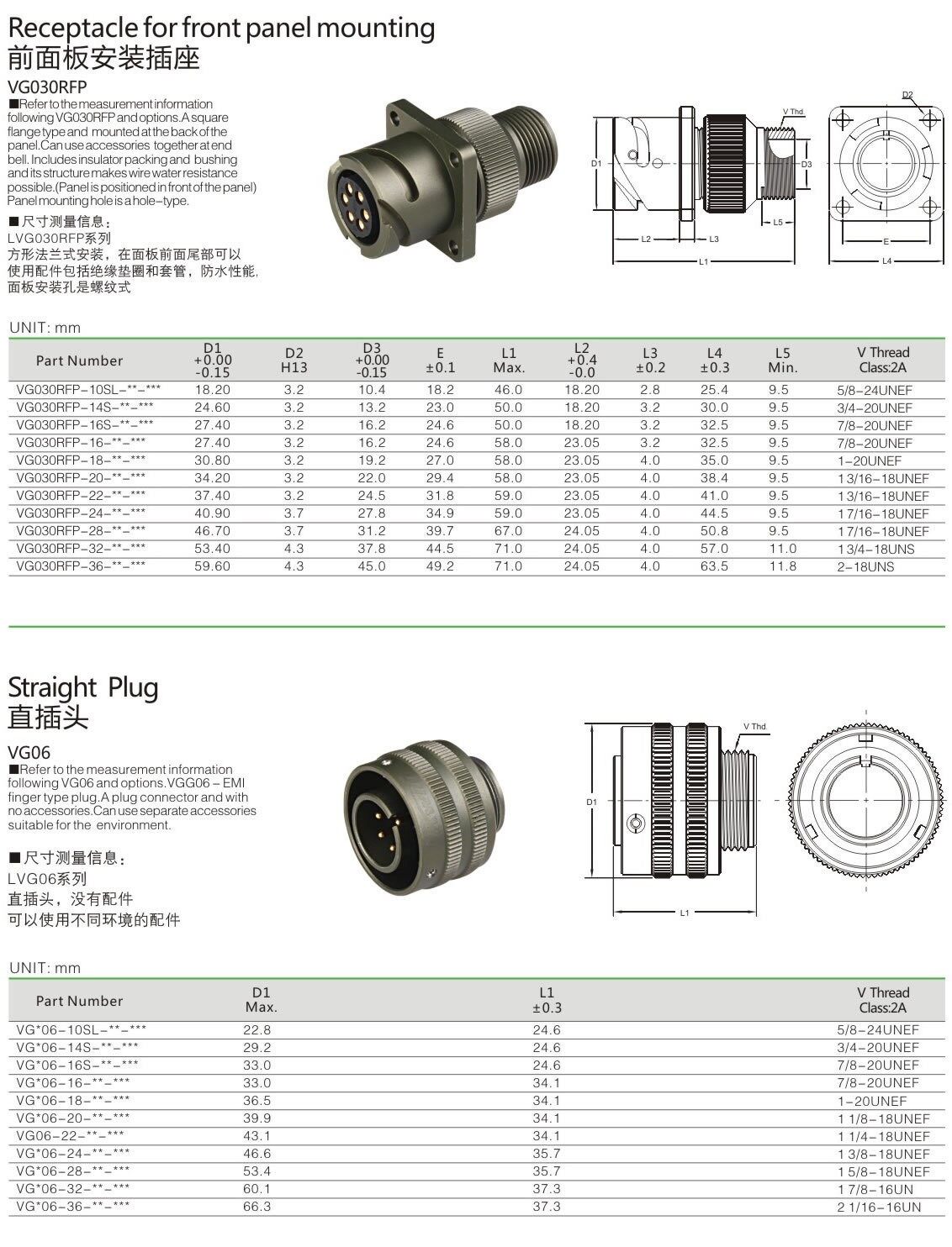 CA3108A 详情图1