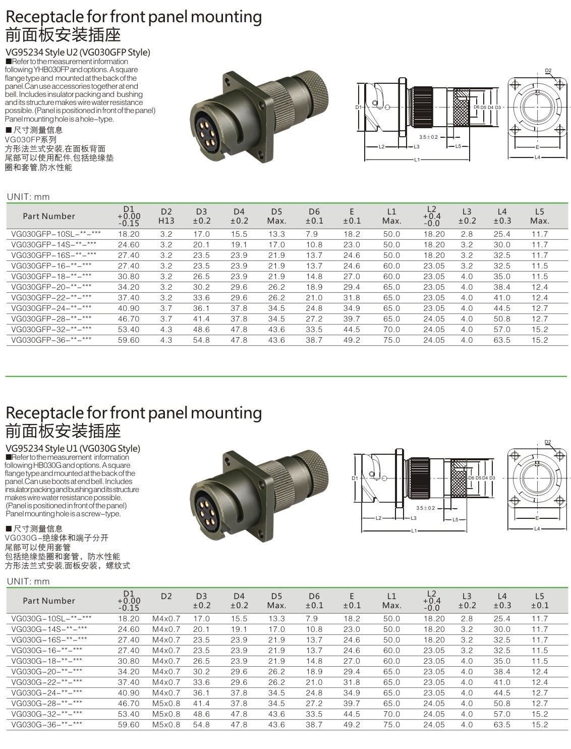 CA3108A 详情图2