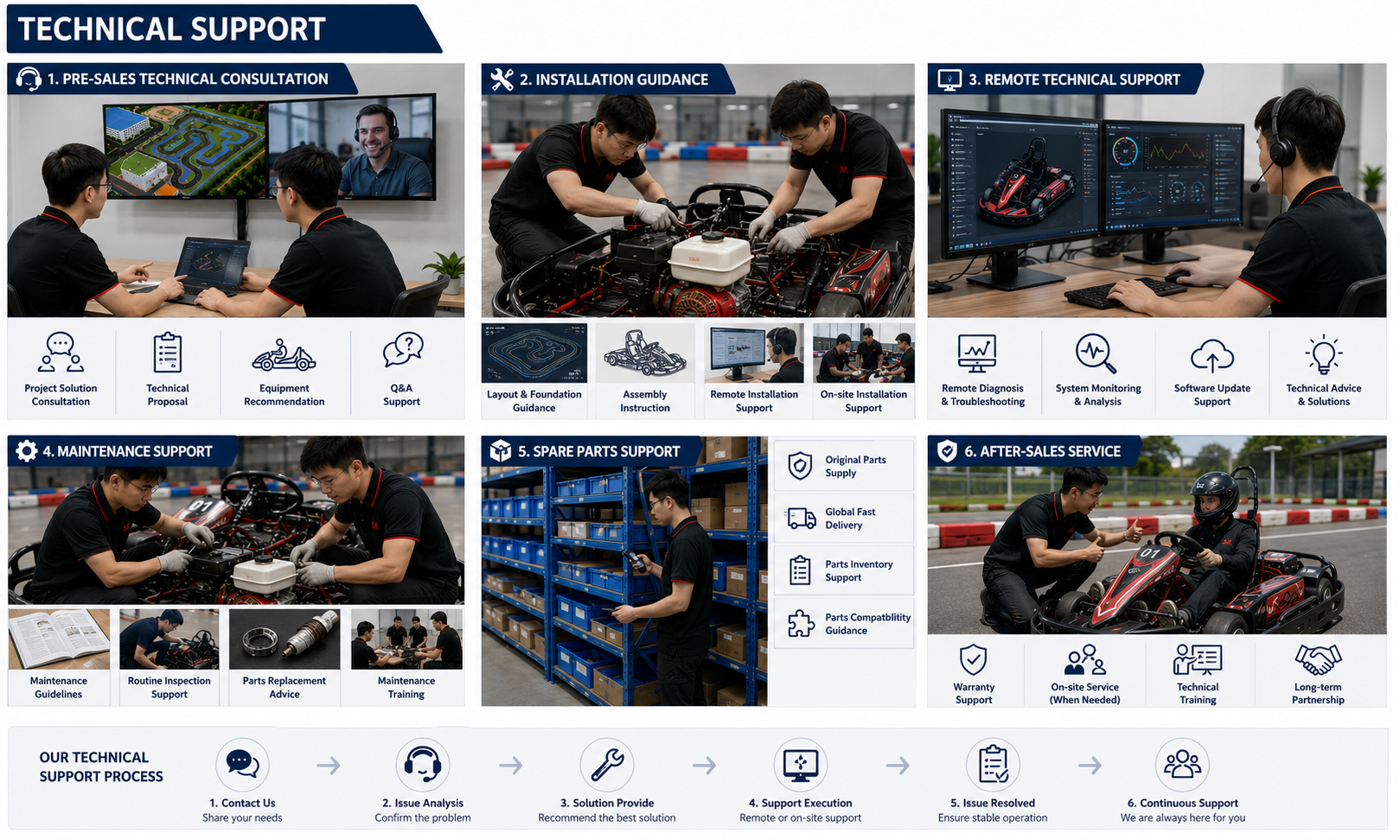 Remote technical support engineer diagnosing kart controller over headset