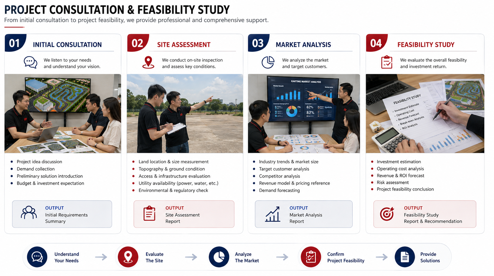 Phase 1: Project consultation and feasibility study covering initial consultation, site assessment, market analysis and ROI evaluation