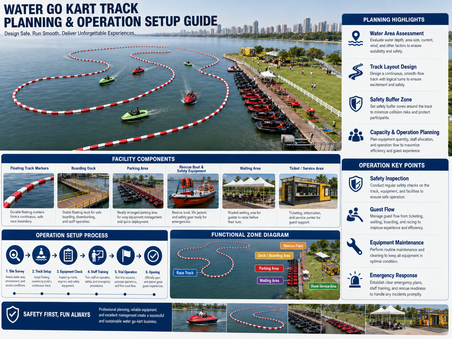Floating Water Kart Track Design: A Step-by-Step Commercial Venue Blueprint - Go-kart industry insights by Changfeng Kart