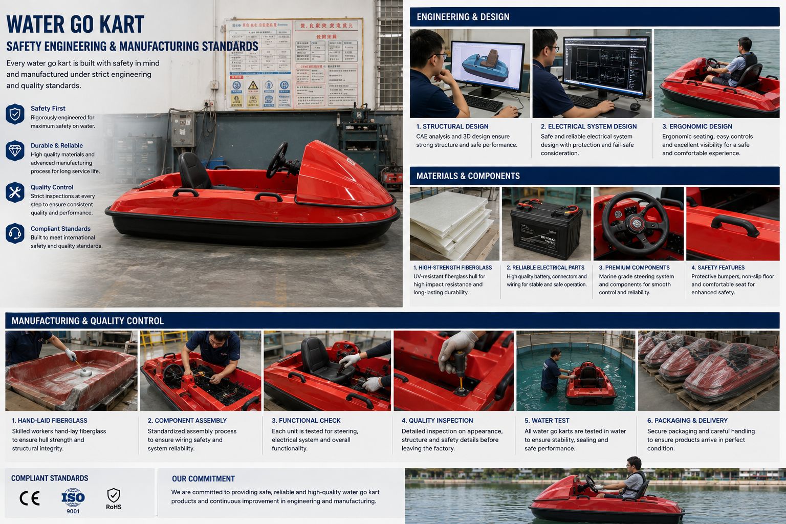 Commercial Aqua Kart Safety Engineering: Why IP67 Waterproofing & ABS Composite Hulls Matter - Go-kart industry insights by Changfeng Kart