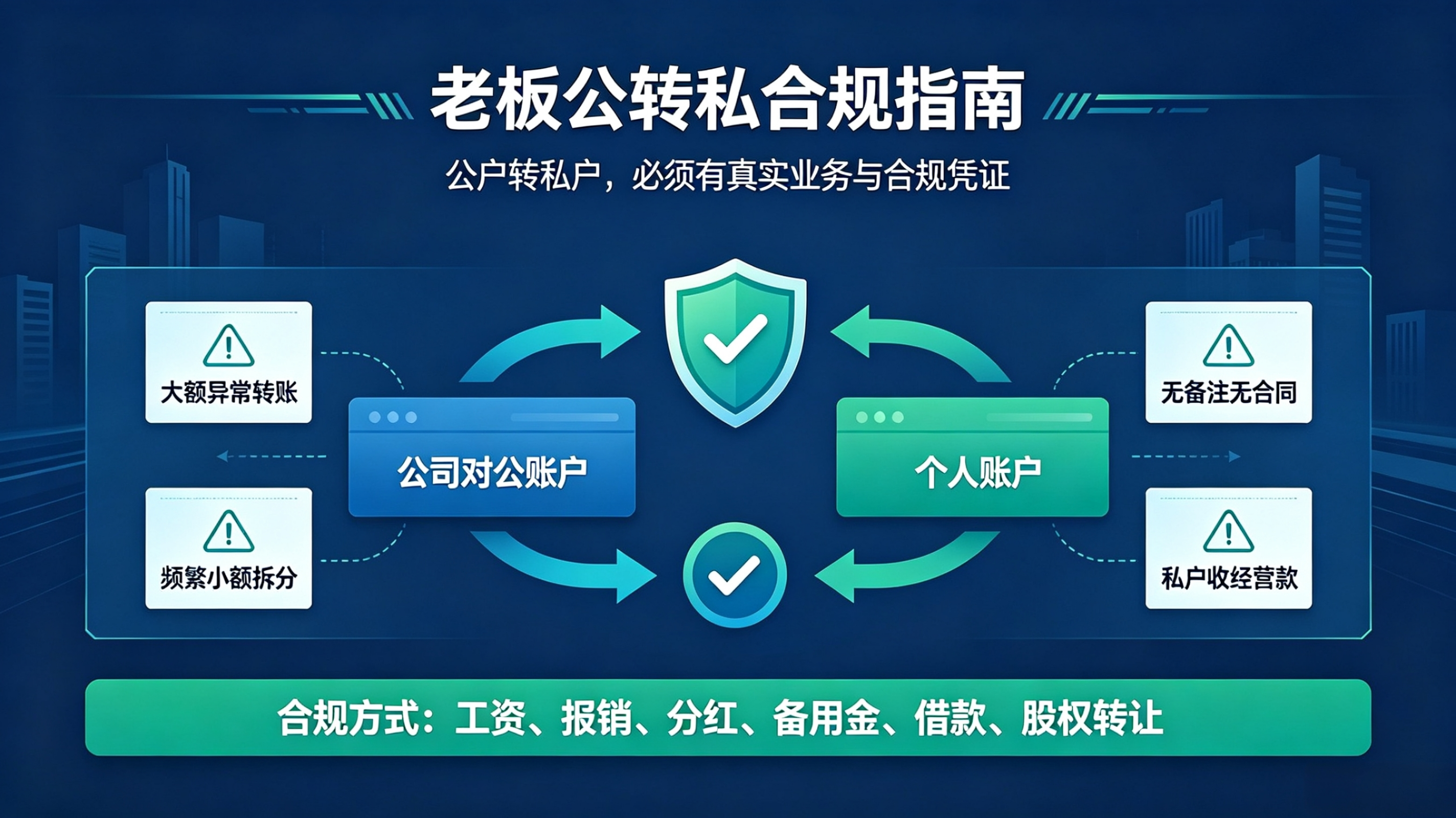 新疆老板注意!公转私怎么操作才合规?这些红线千万不能碰