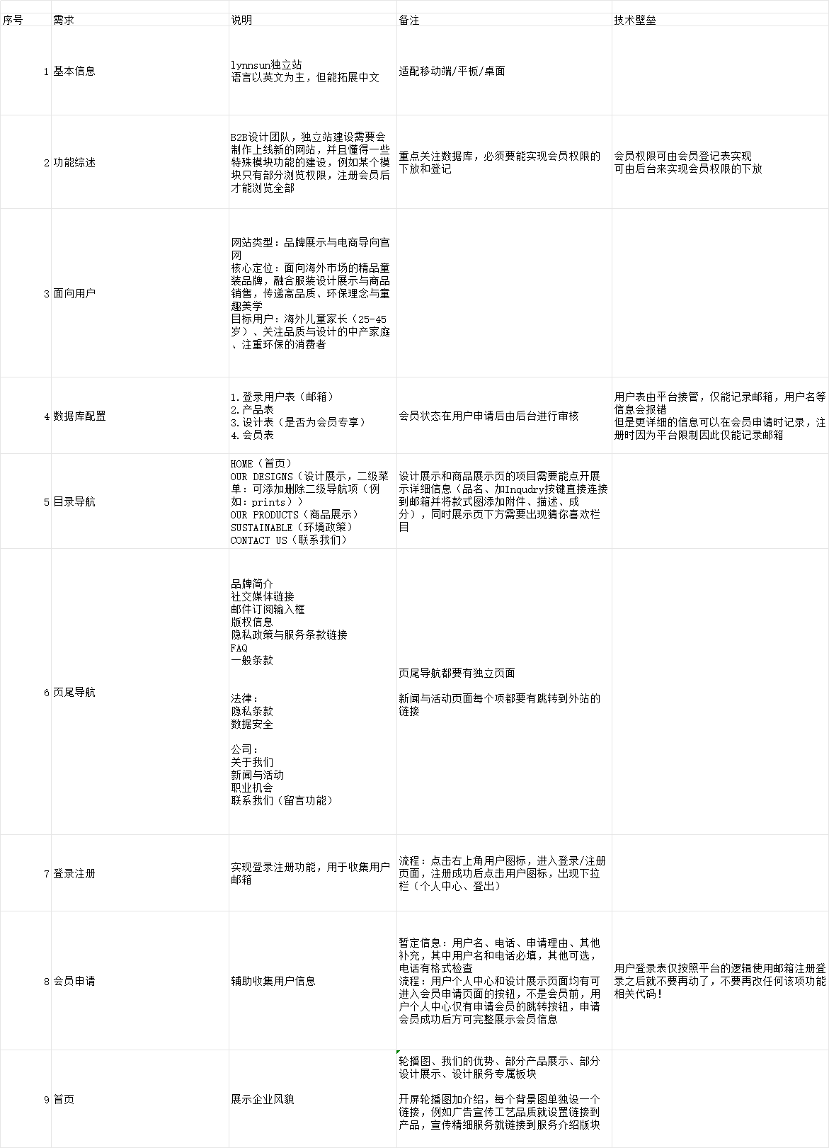 并不存在的活动