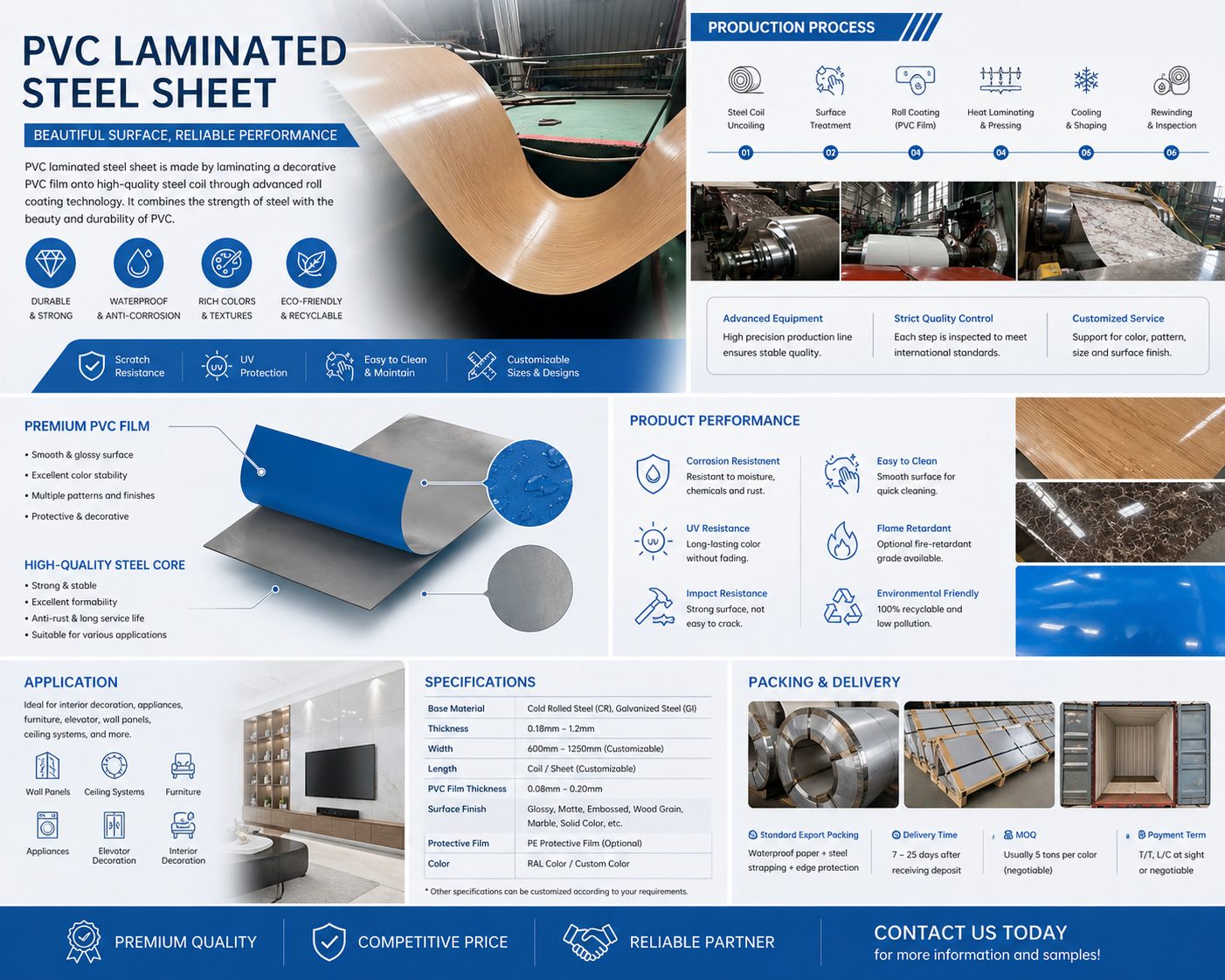 PVC Laminated Steel Production Process and Specifications