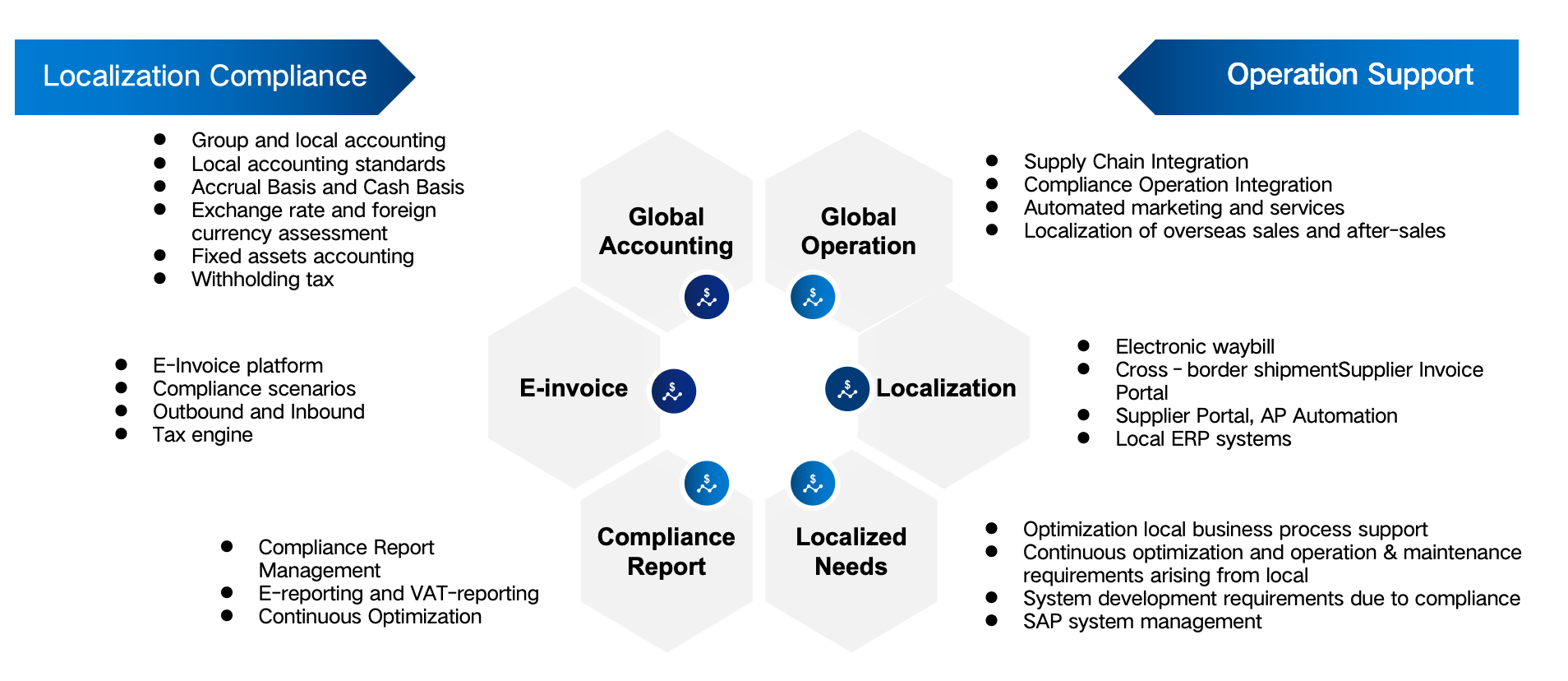 Ennolinx Core Business Architecture