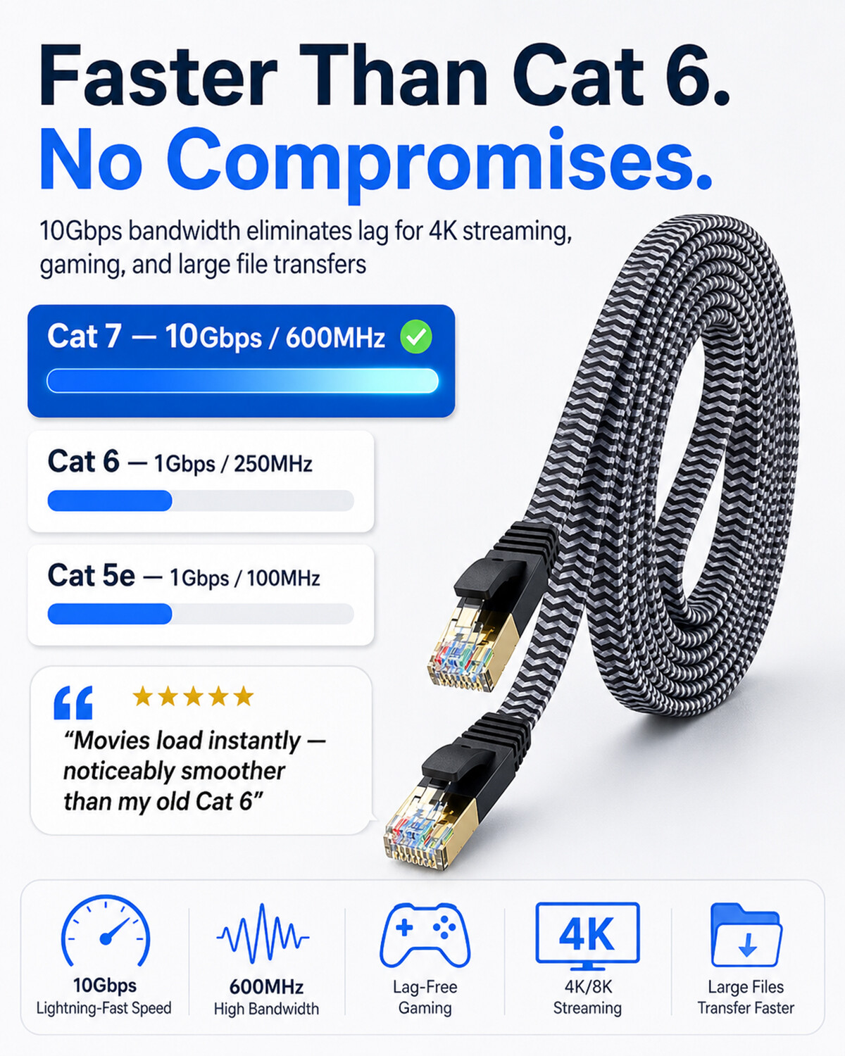 MORELECS Cat6 Ethernet Cable - view 3