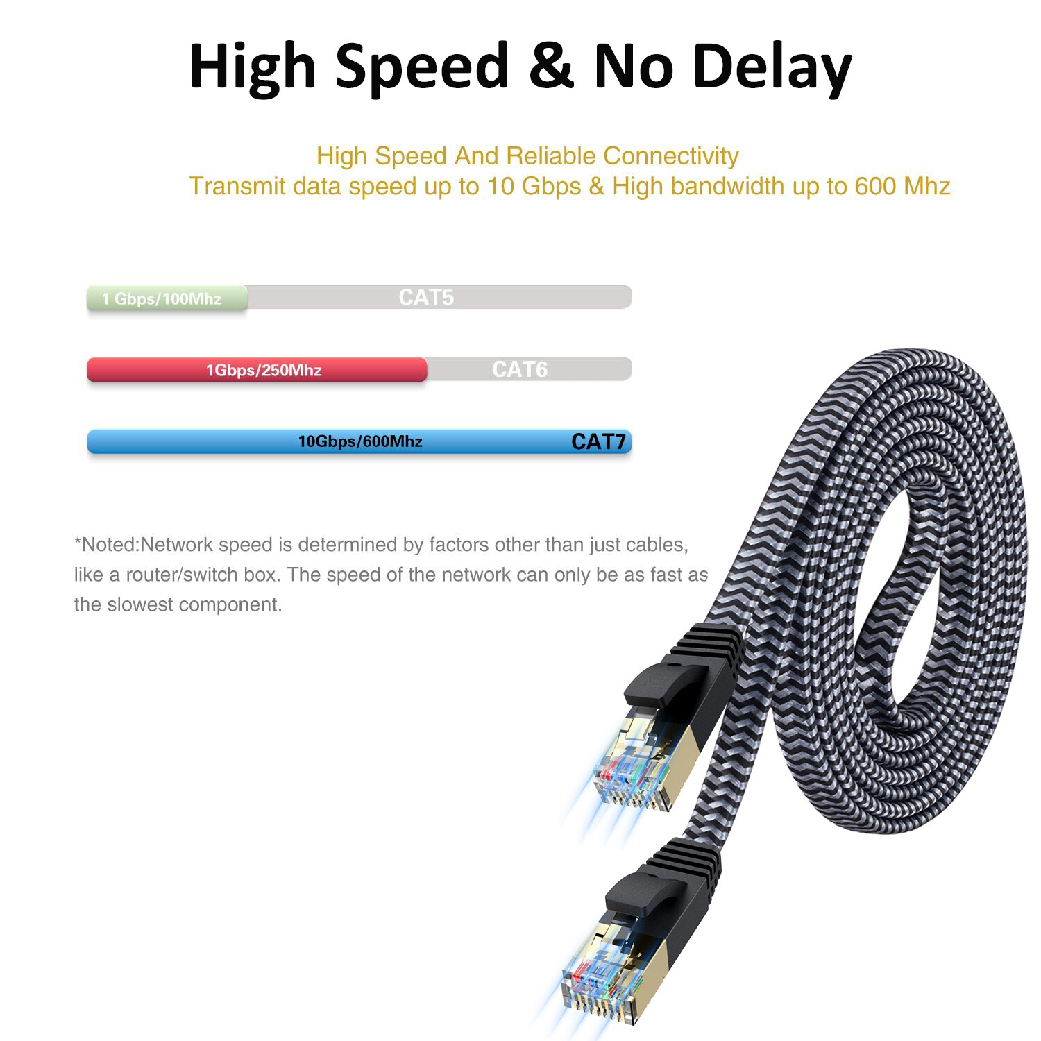 MORELECS Cat6 Ethernet Cable - view 6