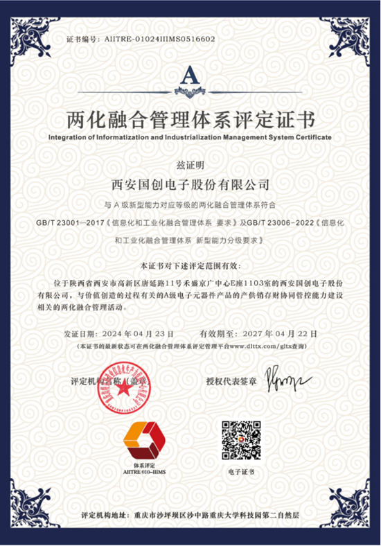Integration of Informatization and Industrialization Management System