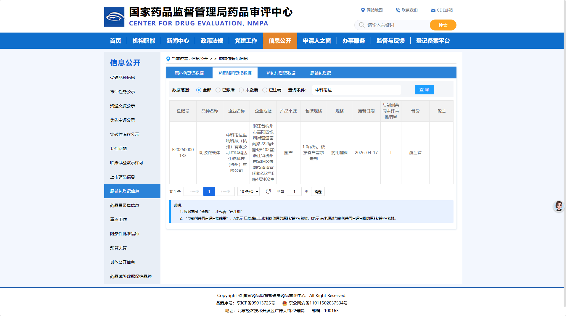 技术起源