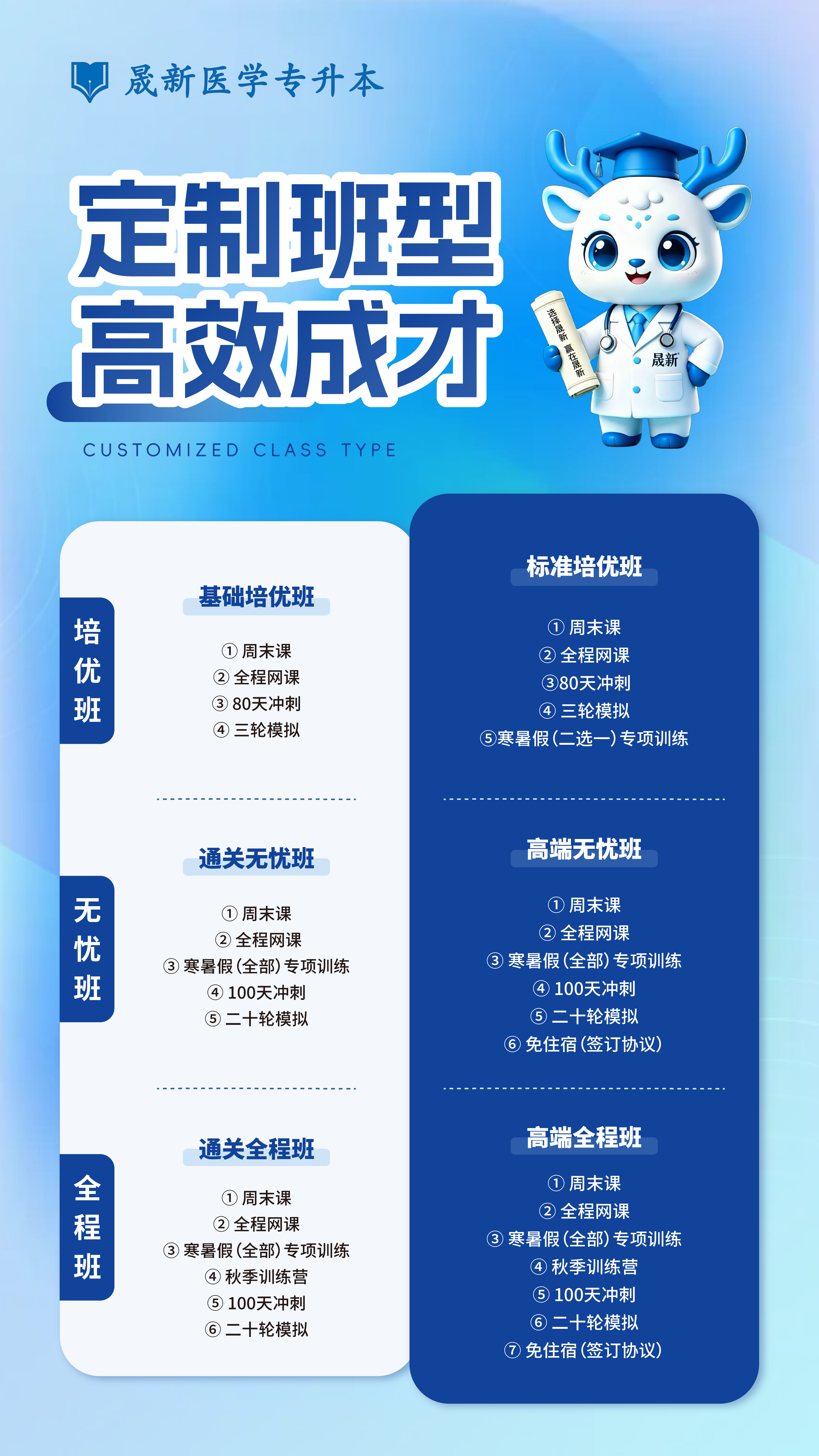 定制班型高效成才对比图