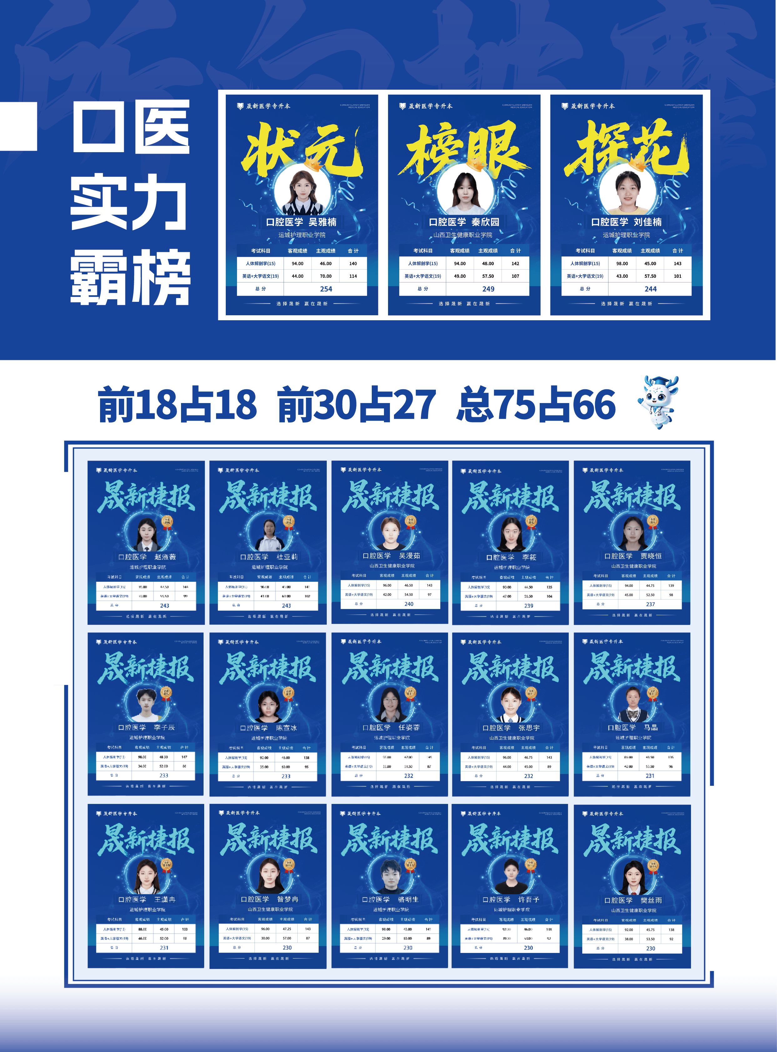 2026年口腔医学实力霸榜