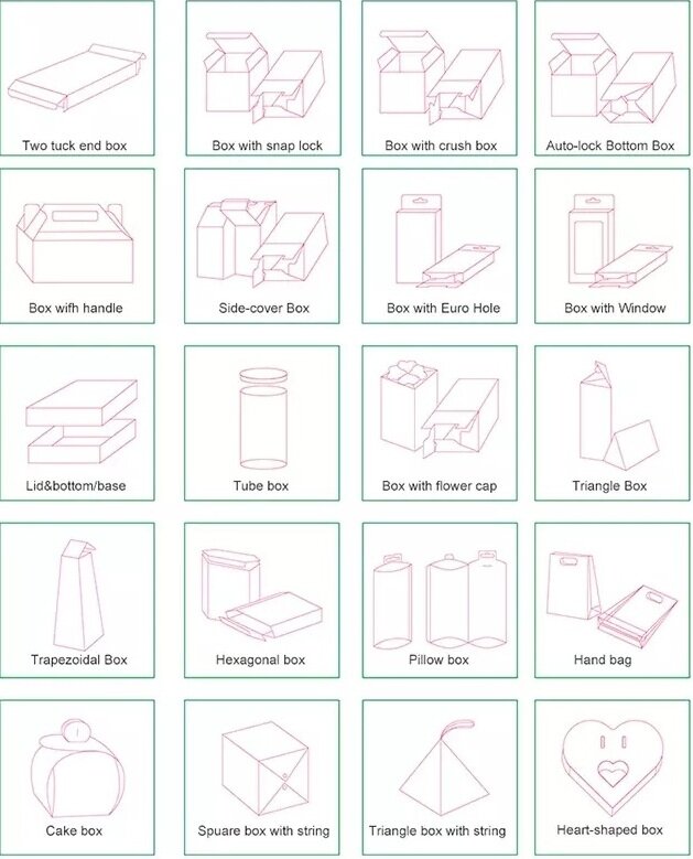 Different box types