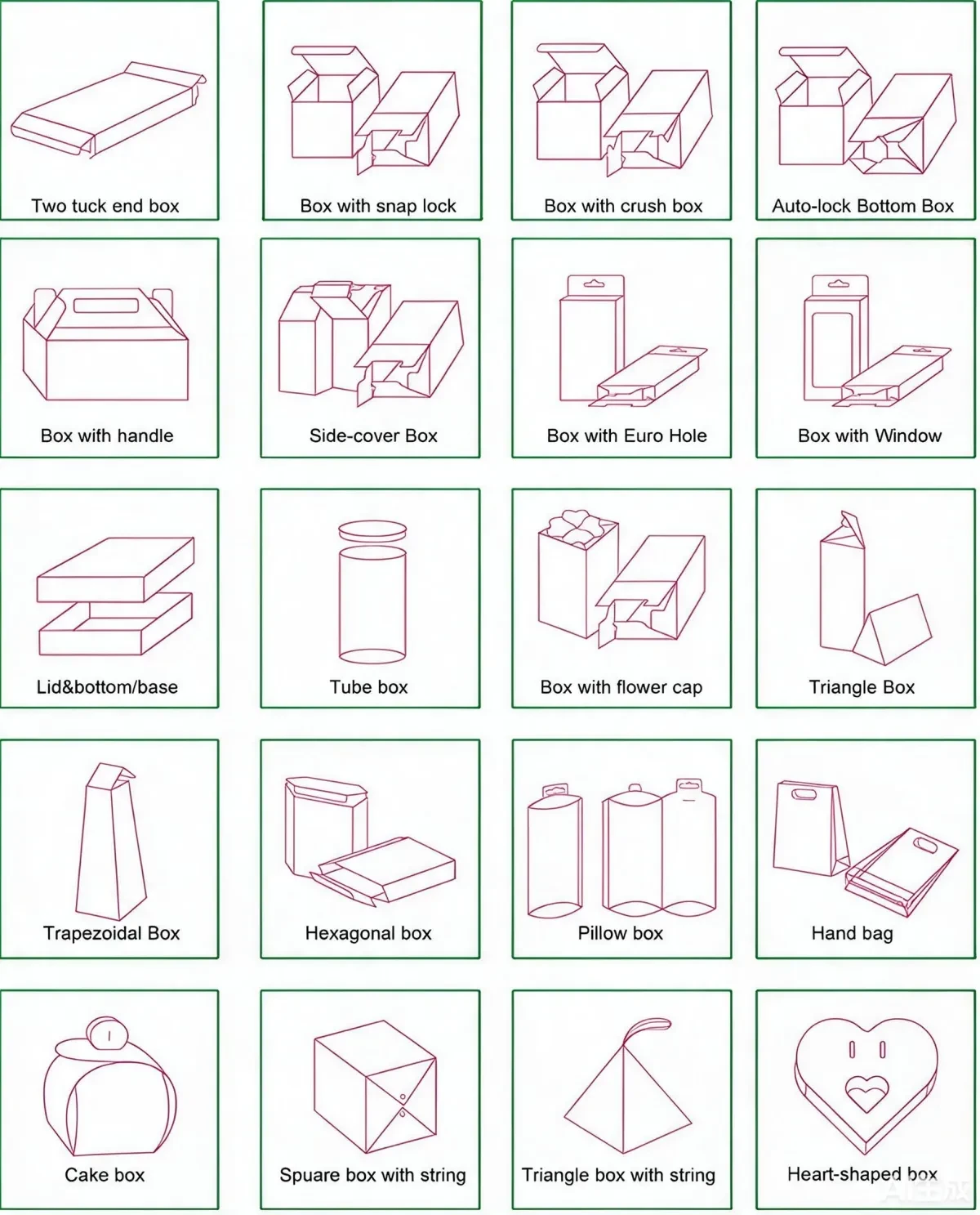 Different box types: folding cartons, rigid boxes, mailer boxes and gift boxes