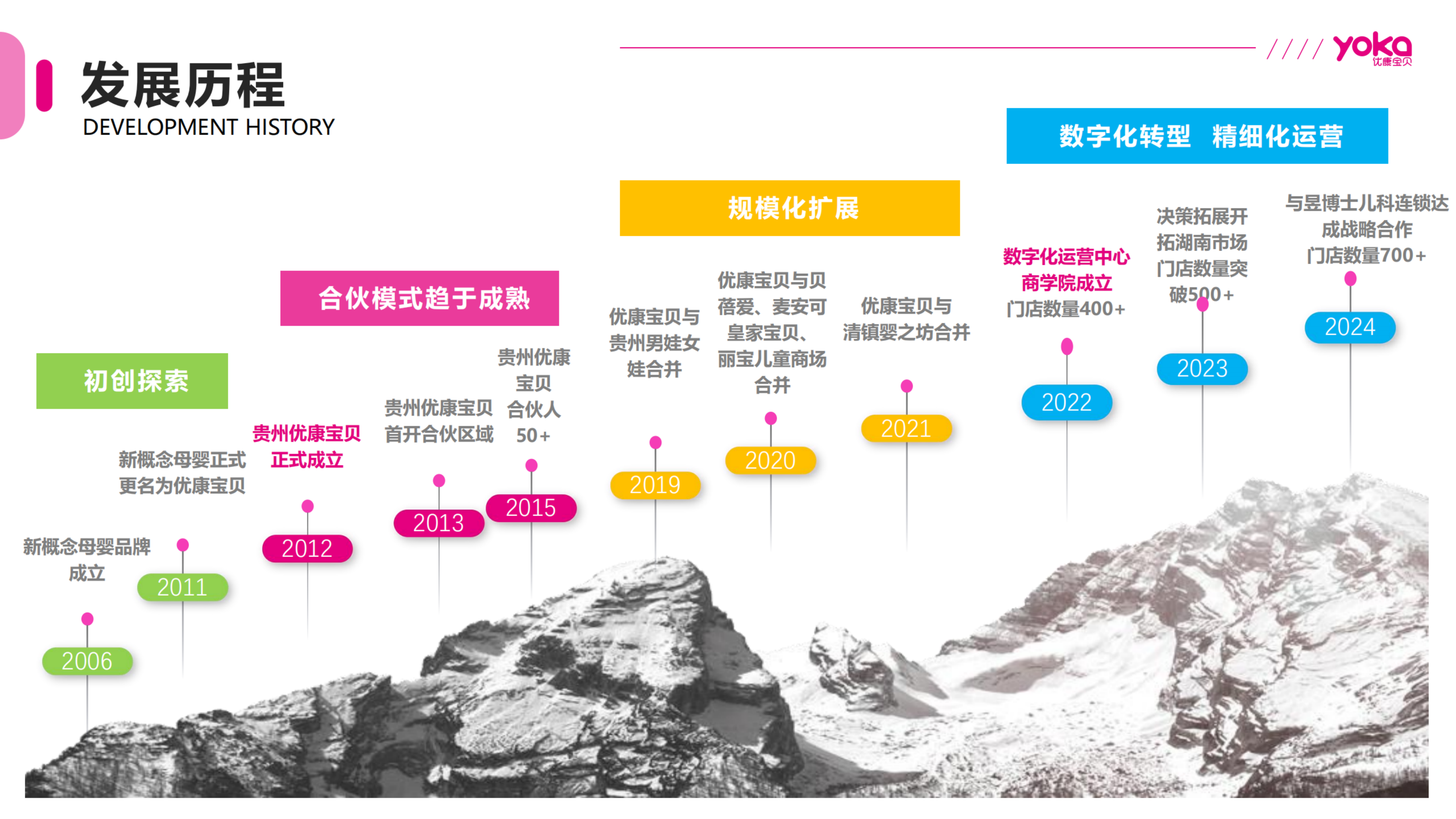 优康宝贝发展历程时间轴