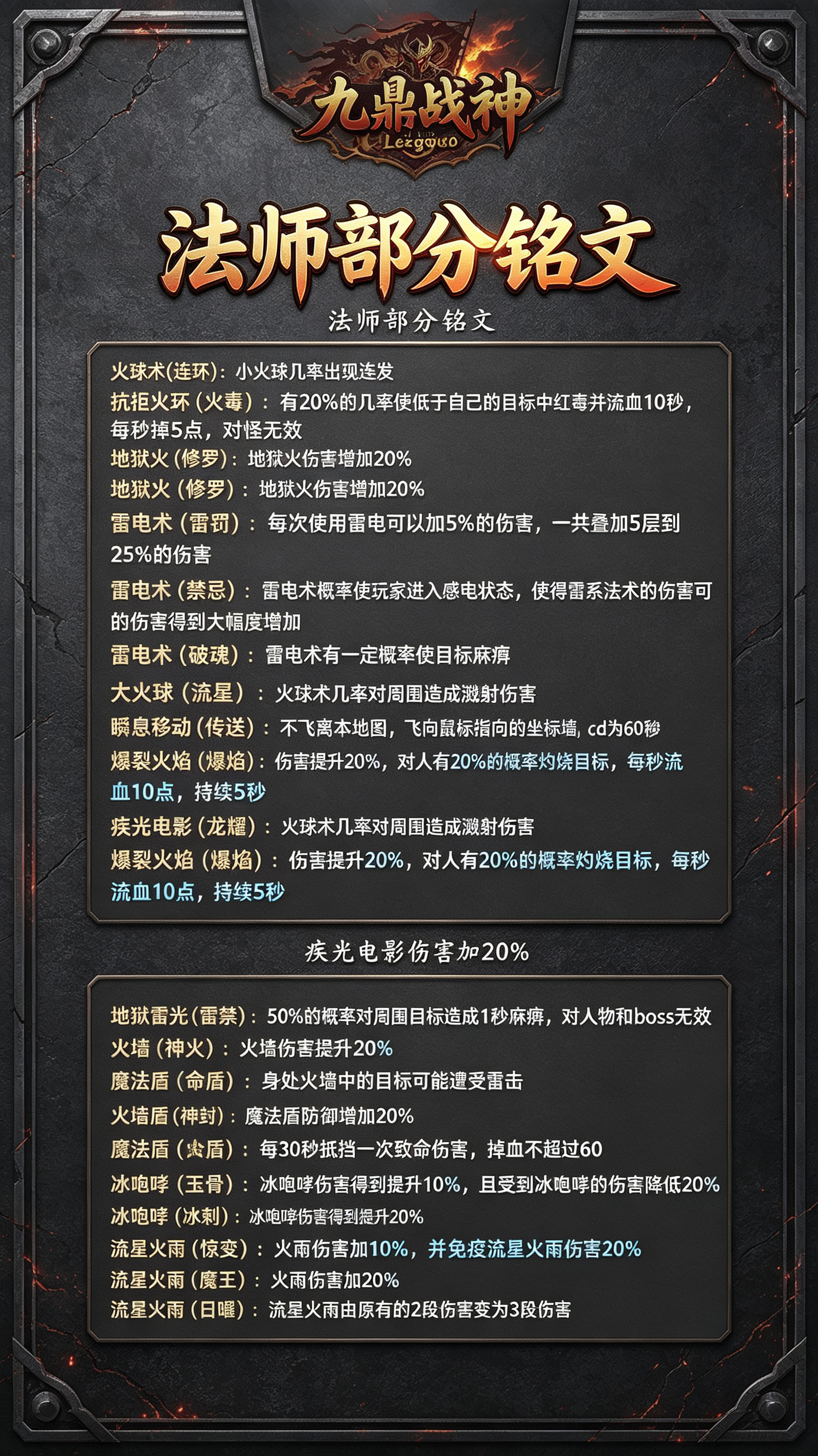 游戏装备截图