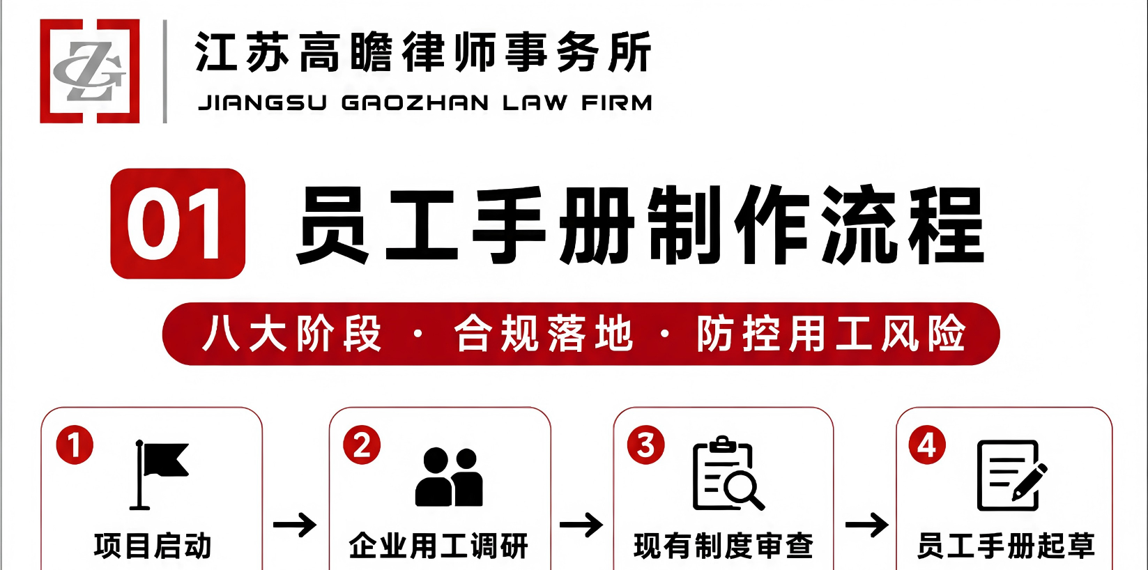 员工手册怎么制定｜2026 完整模板流程