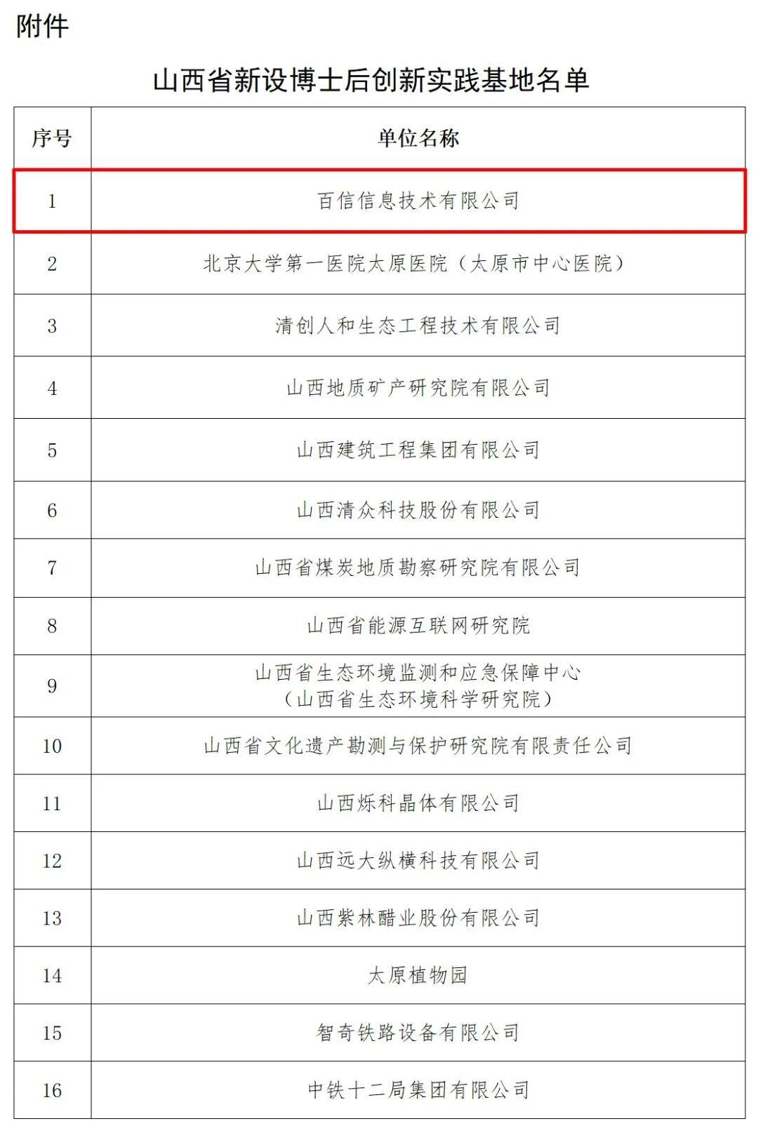 喜讯！百信获批山西省博士后创新实践基地