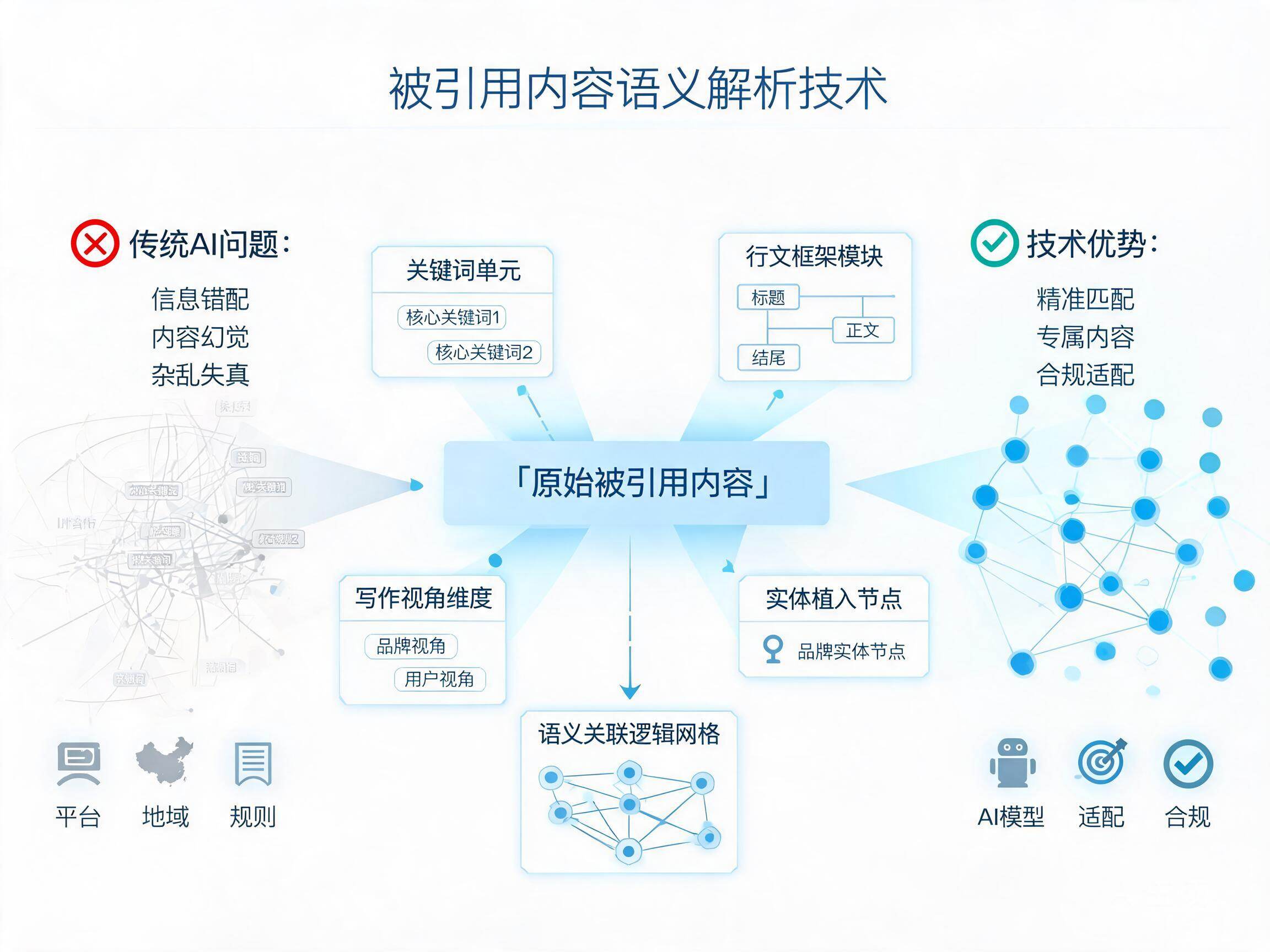 被引用内容语义解析技术示意图