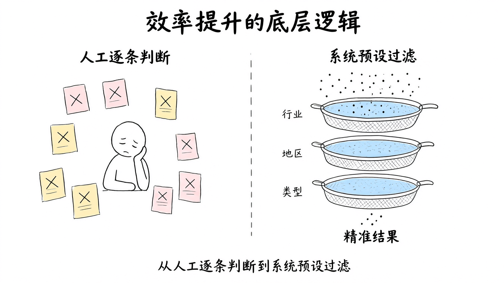 效率提升的底层逻辑