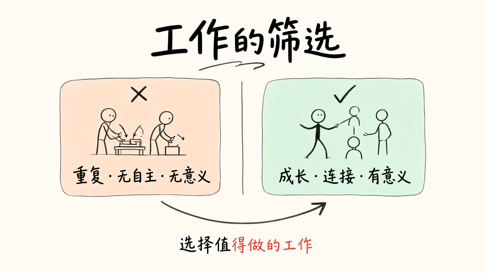 有意义的工作与无意义工作的对比