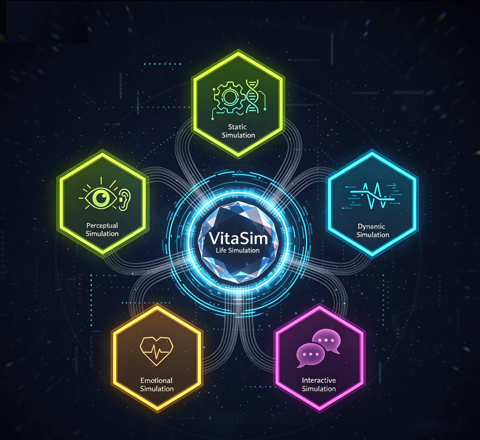 VitaSim Life Simulation