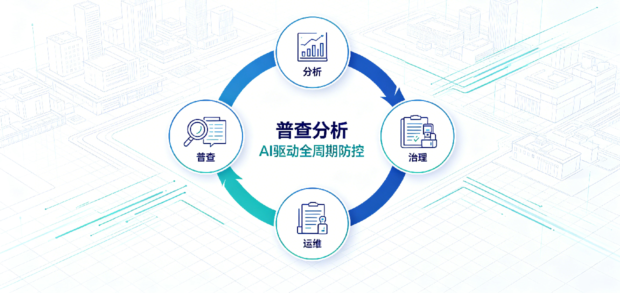 普查治理与运维服务