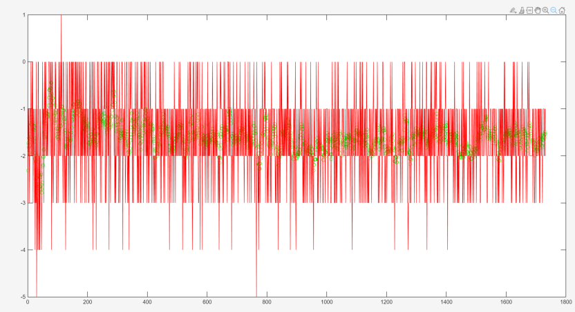 UWB Dynamic Performance Test: Smart Follow System Real-World Evaluation – Angle Comparison Before and After Filtering | Zhitu Intelligence