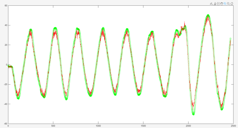 UWB Dynamic Performance Test: Smart Follow System Real-World Evaluation – Angle Comparison Before and After Filtering | Zhitu Intelligence