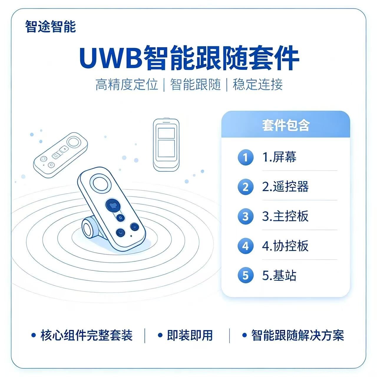 UWB Smart Follow Kit Overview: Core Components of the Follow System – Main Controller, UWB Base Station, Zhitu Intelligent