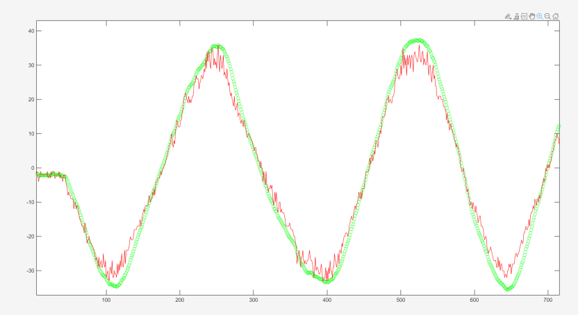 UWB Dynamic Performance Test: Smart Follow System Real-World Evaluation – Angle Comparison Before and After Filtering | Zhitu Intelligence