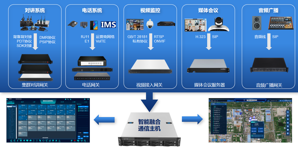 九创电子 融合软交换平台JCS-X1002