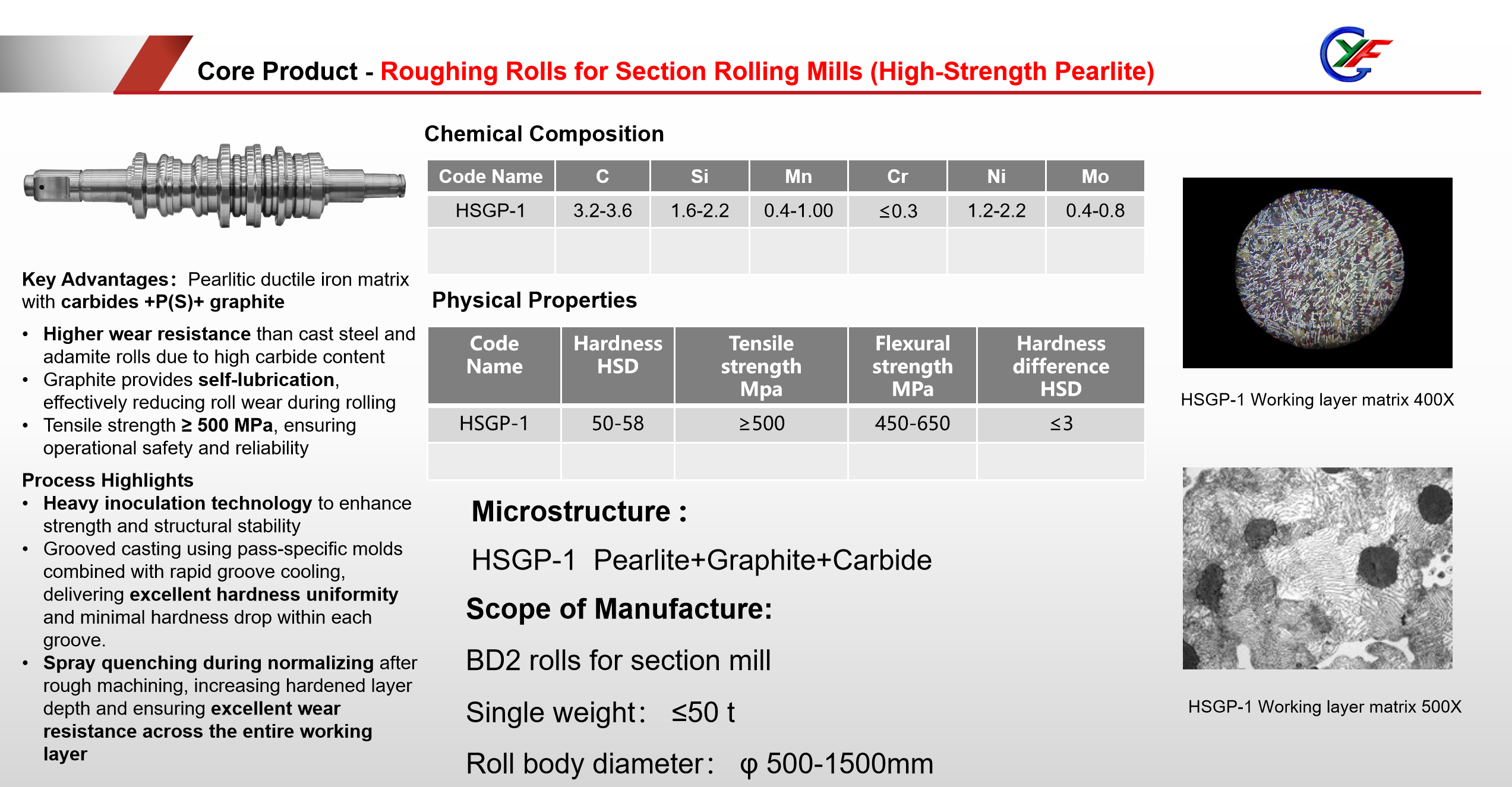 Roughing Rolls for Section Rolling Mills