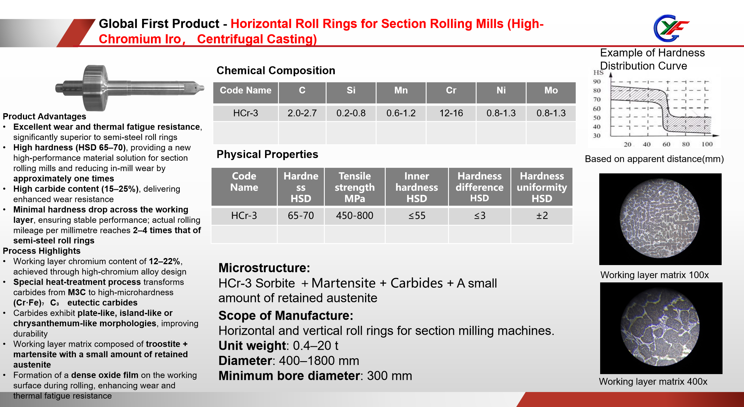Horizontal Roll Rings - High-Chromium Iron